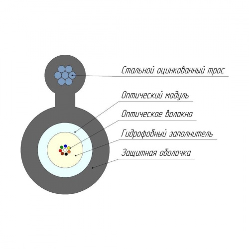 Кабель оптоволоконный ОКТ-2(G.652.D)-Т/СТ-6 кН фото 3