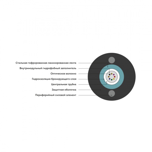 Кабель оптоволоконный ИКСЛ-Т-А8-2,7 кН фото 3