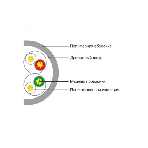 Кабель сетевой SHIP D135S-P Cat.5e UTP 30В PVC фото 3