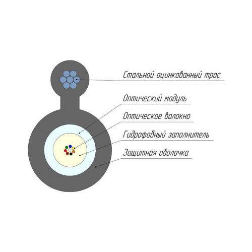 Кабель оптоволоконный ОКТ-16(G.652.D)-Т/СТ 6кН фото 3