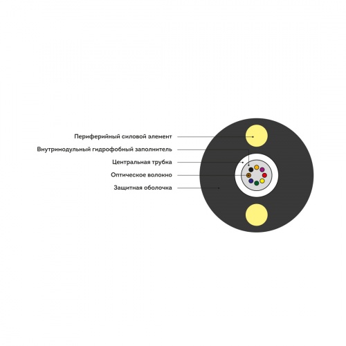Кабель оптоволоконный ИК-Т-А8-1.0 кН (круглый) фото 3