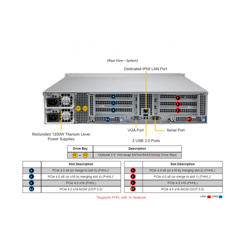 Серверная платформа Supermicro SYS-620C-TN12R (2x Xeon 4314) + Windows Server 2022 (32 core) фото 3