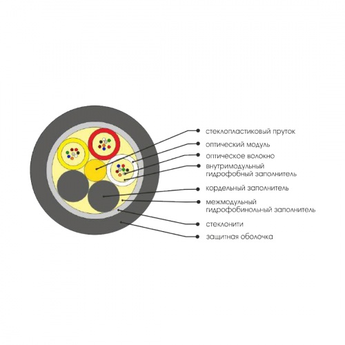 Кабель оптоволоконный ОККМC-0,22(G.652.D)-4-6кН фото 4