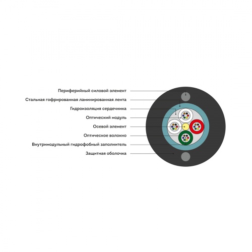 Кабель оптоволоконный ИКСЛ-М4П-А8-2,7 кН фото 3