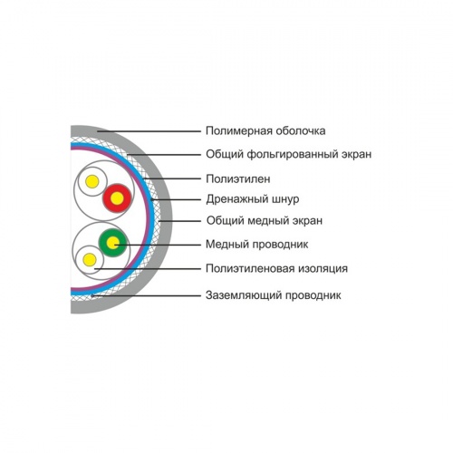 Кабель сетевой SHIP D155-P Cat.5e SF/UTP 30В PVC фото 3
