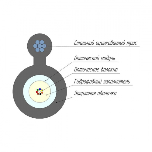 Кабель оптоволоконный ОКТ-48(G.652.D)-Т/СТ 6кН фото 3